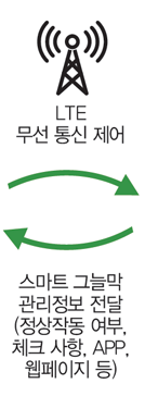 사업영역